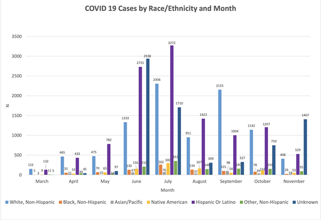 covid_cases_by_ethnicity.png